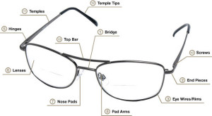 Anatomy of an Eyeglass Frame