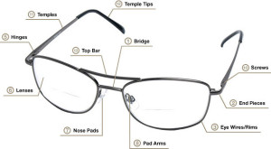 Anatomy of an Eyeglass Frame