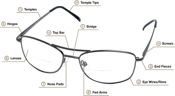 Eyeglass frame diagram